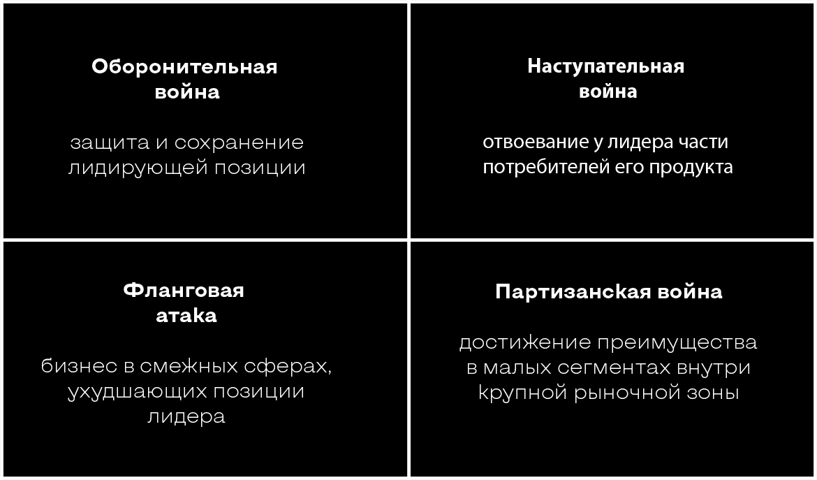 виды стратегий маркетинга